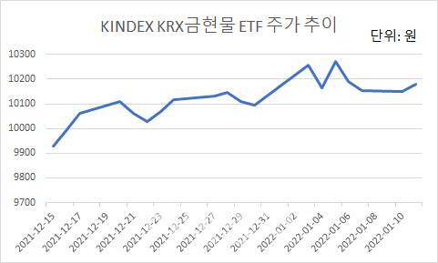 자료=마켓포인트