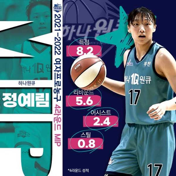 사진=WKBL 제공