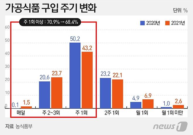 © News1 이지원 디자이너