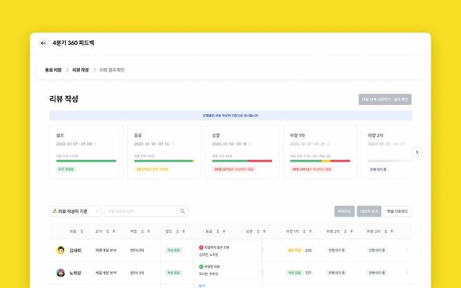레몬베이스 리뷰 제품을 통해 인사담당자는 평가 응답률을 실시간으로 확인할 수 있다. [사진 출처 = 레몬베이스 제품 화면 갈무리]