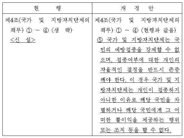 10일 국민의힘 최춘식 의원 등 10명이 발의해 국회에 제출한 ‘백신접종전면자율화법안’(감염병의 예방 및 관리에 관한 법률 일부개정법률안)의 신구조문비교표. 최춘식의원실 제공