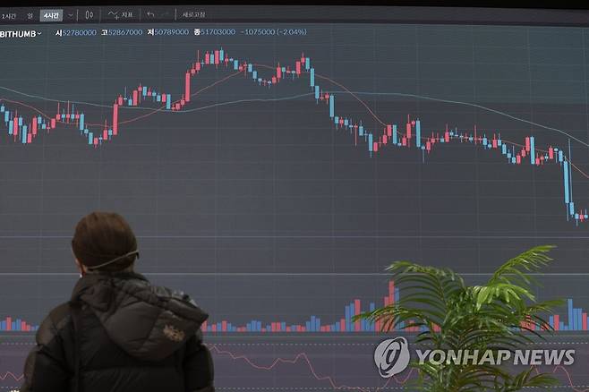 비트코인 급락 [연합뉴스 자료사진]