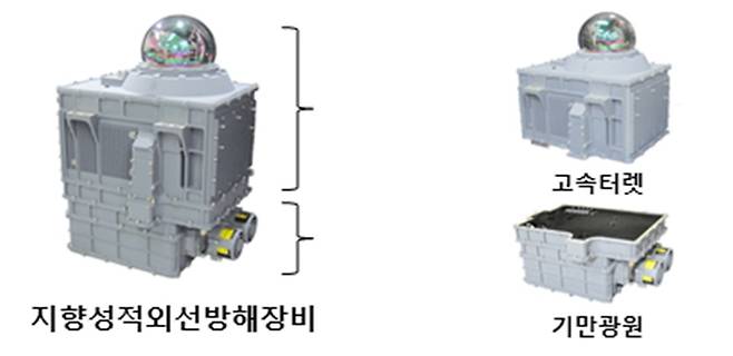 지향성 적외선 방해 장비(DIRCM) 형상(안) (국방과학연구소(ADD) 제공) © 뉴스1