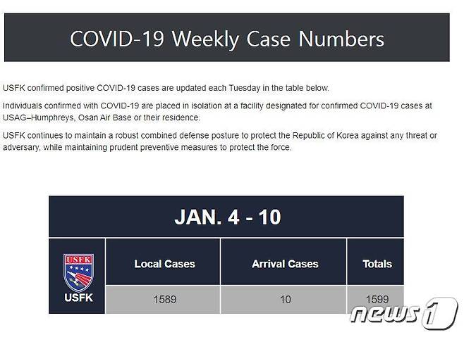 (주한미군사령부 홈페이지 캡처) © 뉴스1