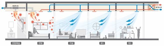 음압환기 시스템 설명도. /사진제공=삼성물산