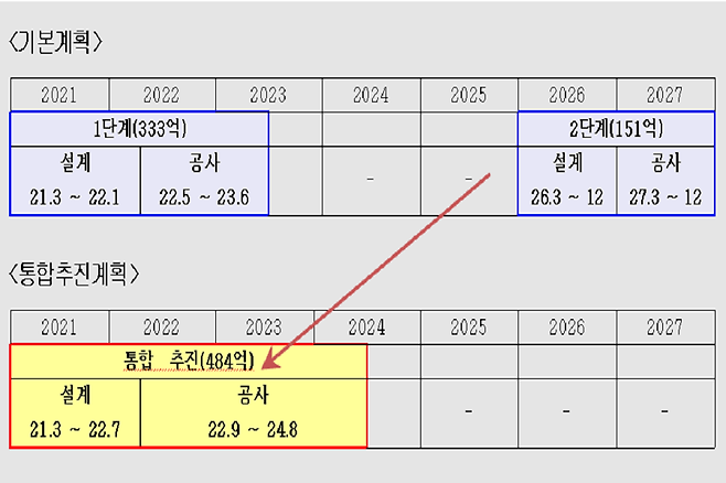 인천문화예술회관 기본계획과 통합추진계획(사진=인천시 캡처)