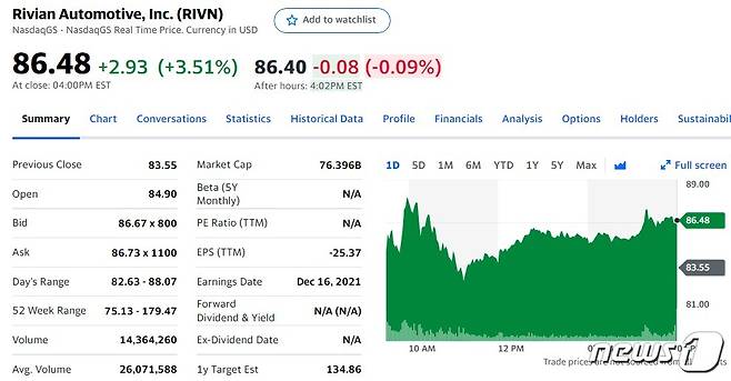 리비안 일일 주가추이 - 야후 파이낸스 갈무리
