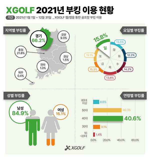 이미지 제공=엑스골프