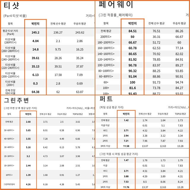 사진=한국여자프로골프협회 제공