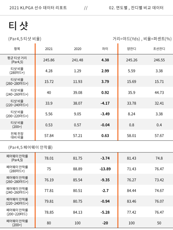 사진=한국여자프로골프협회 제공