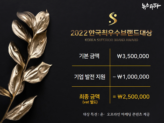 ▲1위에 선정됐다는 소식과 함께 협찬금을 내라는 안내가 이어졌다. 거창하게 기업발전지원 운운하지만 간단히 말해 ‘특별히 100만 원 할인해서 250만 원을 내라’는 뜻이다.&nbsp;