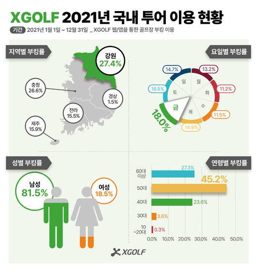 [사진]XGOLF 제공