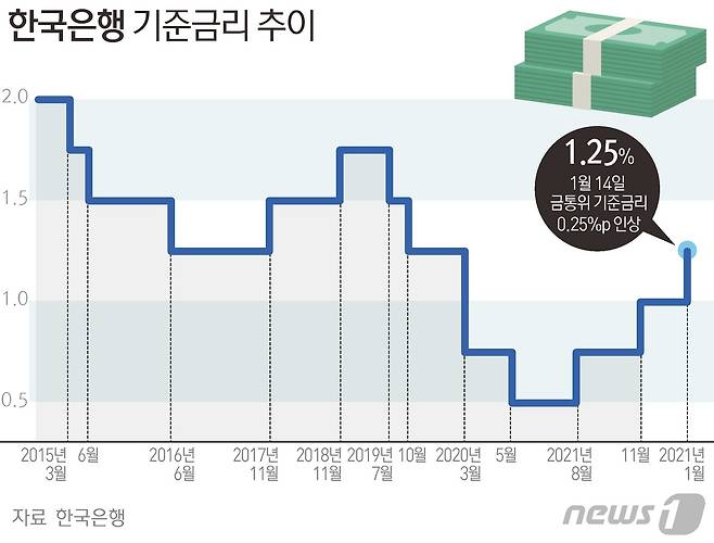 © News1 최수아 디자이너