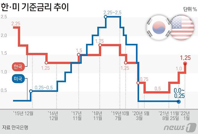 © News1 이지원 디자이너