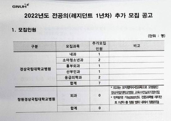 경상국립대학교병원 2022년도 전공의 추가 모집 공고.[이미지출처=경상국립대학교병원]