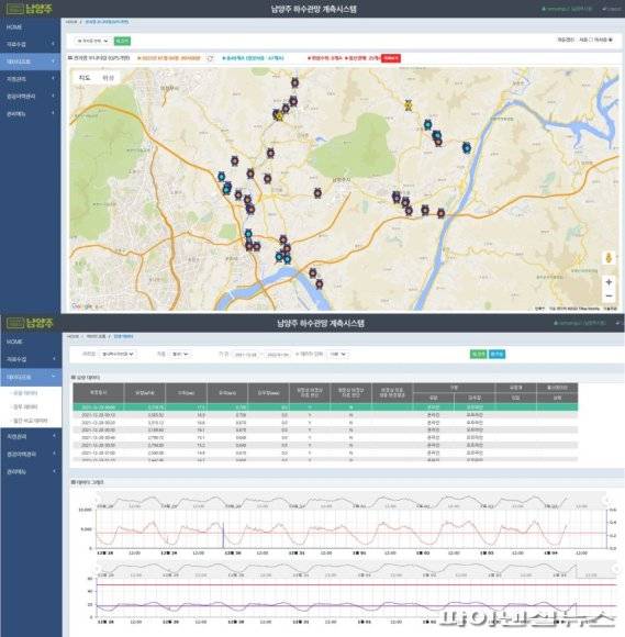 남양주시 하수도 통합관리시스템. 사진제공=남양주시