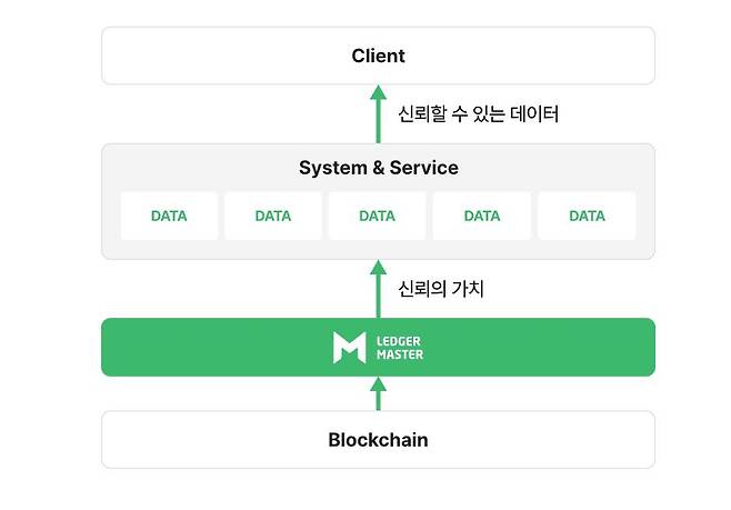 오퍼스엠 레저마스터 설명. 출처 = 오퍼스엠