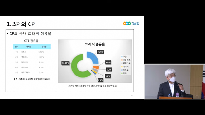 방효창 경실련 정보통신위원장이 주제 발표를 하고 있다. 경실련 유튜브 채널 갈무리
