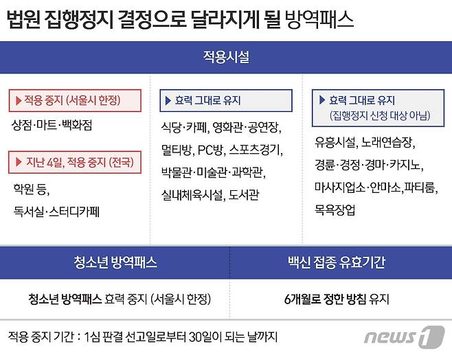© News1 윤주희 디자이너