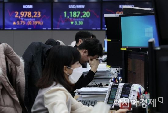 코스피는 전 거래일보다 7.43포인트(0.25%) 오른 2979.91에 개장한 13일 서울 중구 하나은행 딜링룸 모습. 이날 원·달러 환율은 전 거래일보다 4.0원 내린 1186.5원에 출발했다./김현민 기자 kimhyun81@
