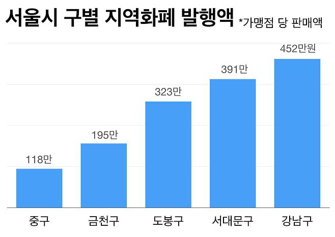 /한국조세재정연구원 송경호 부연구위원, 서울시의회