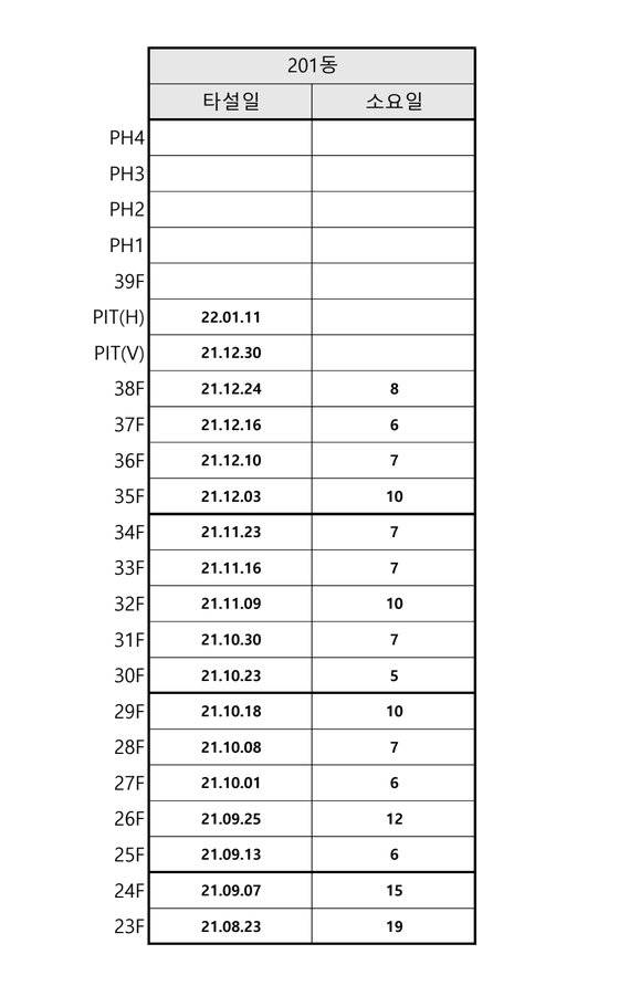 광주 붕괴 아파트 전층 타설일지.