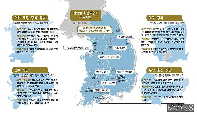 지역균형발전은 생활여건 개선으로 인한 인구 분산 효과뿐 아니라 동북아시아 교류와 주택 수요의 증가로 각 산업분야와 기업에도 활력을 불어넣을 전망이다. /그래픽=김영찬 디자인 기자