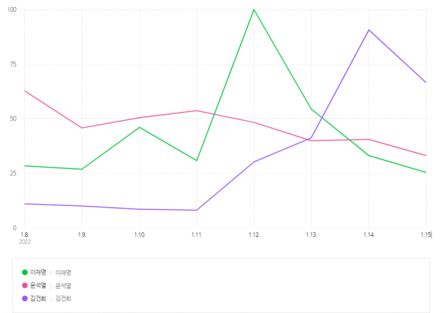 /자료제공=네이버데이터랩