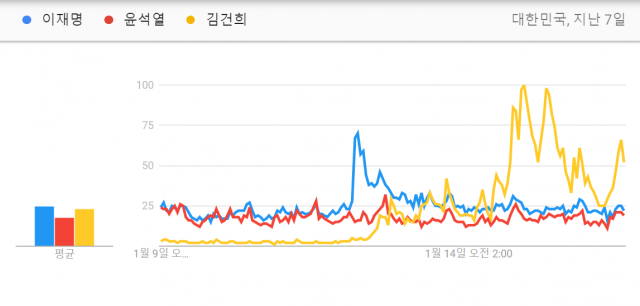 /자료제공=구글트렌드