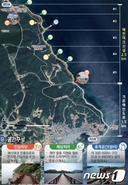 고성 화진포 해양누리길 조감도.(고성군 제공) 2022.1.17/뉴스1
