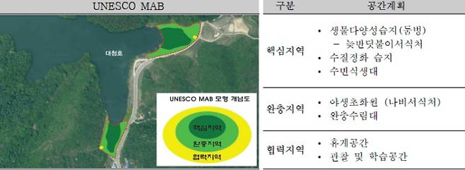 충북 옥천군과 수자원공사가 추진하는 군북면 이평리 일원에 추진하는 대청호 반딧불이 서식지 복원사업 계획도. 옥천군 제공.