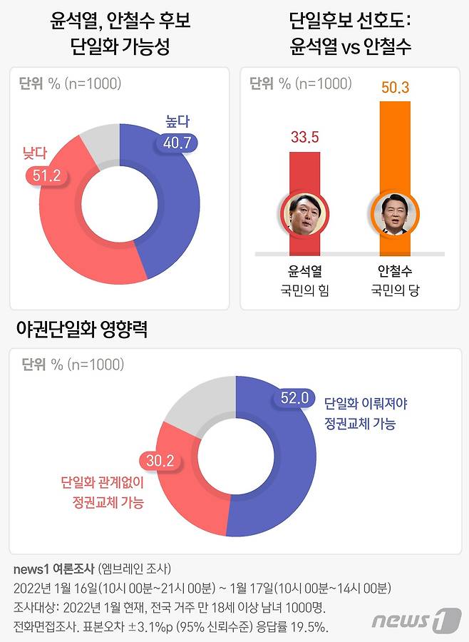 © News1 최수아 디자이너