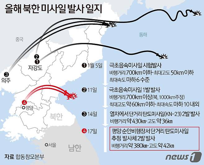 올해 1월 발사된 북한 미사일 발사 그래픽.© News1 김초희 디자이너