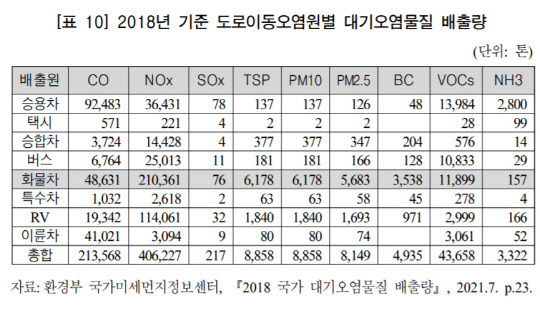 <자료:환경부·국회입법조사처>