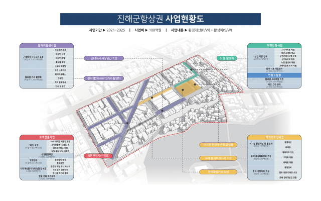 ▲ 진해군항 상권르네상스사업 사업현황도        ⓒ창원시