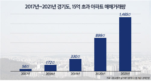 (자료=국토교통부, 경제만랩)