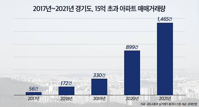 (경제만랩 제공)© 뉴스1