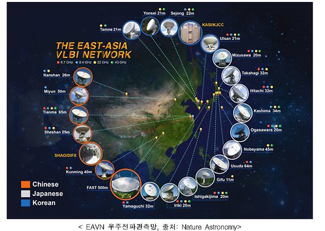 EAVN 우주 전파 관측망