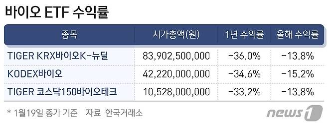 © News1 최수아 디자이너