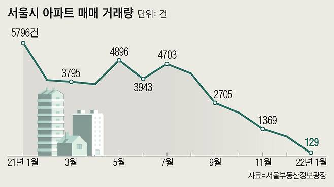 /조선디자인랩 한유진