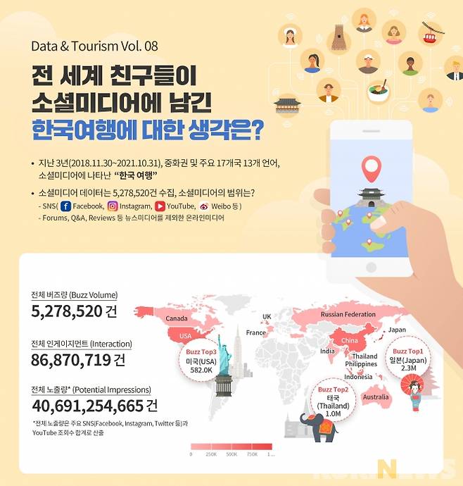 한국관광 글로벌 소셜데이터 심층 분석 요약 인포그래픽.