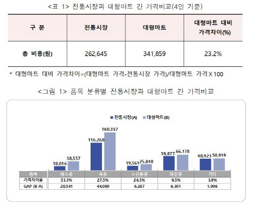 (자료=소상공인시장진흥공단 제공)