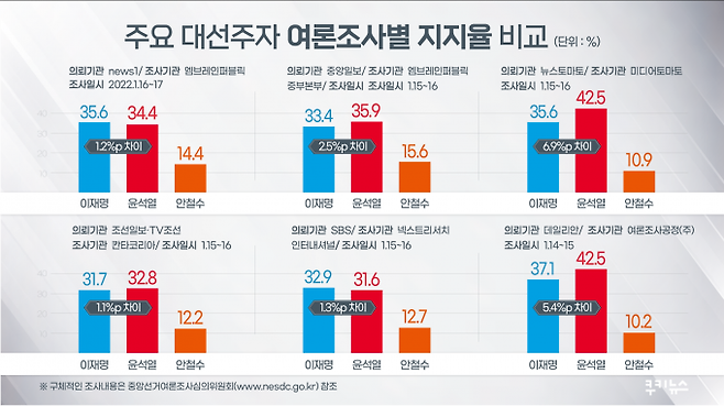 그래픽=이희정 디자이너