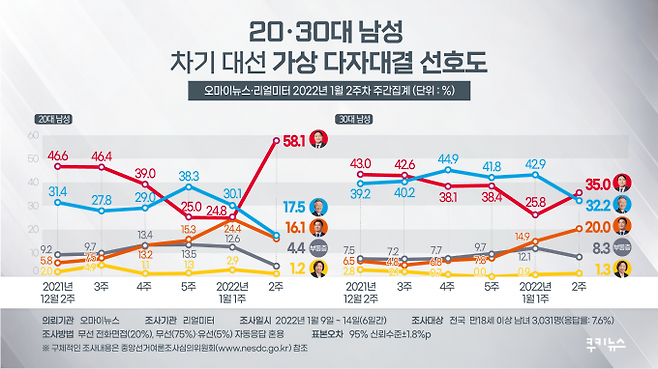 그래픽=이희정 디자이너