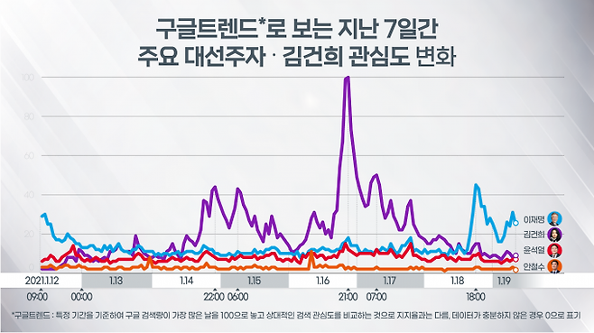 그래픽=이희정 디자이너