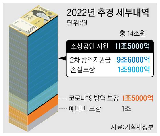 그래픽=박춘환 기자 park.choonhwan@joongang.co.kr