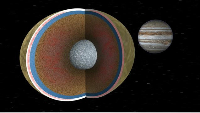 목성 주변을 도는 위성 ‘유로파’의 예상 단면도. 과학계는 목성의 강한 중력 때문에 생긴 마찰열로 유로파 내부에서 얼음이 녹으며 바다(파란색 테두리)가 생겼을 것으로 보고 있다.  NASA 제공