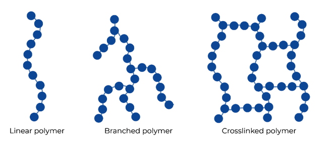 출처=ascensionsciences.com