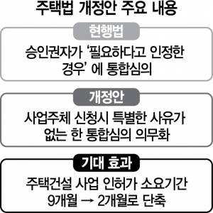 2415A25 주택법 개정안 주요 내용