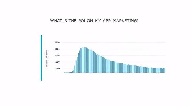 mmp 기업은 로우데이터 제공을 통해 신뢰성을 높일 수 있어야 한다. 자료 제공 - 애드저스트